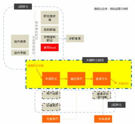 新項(xiàng)目運(yùn)營(yíng)方案(運(yùn)營(yíng)方案)