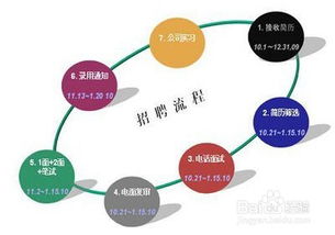 招聘專員電話通知技巧(電話招聘的超級(jí)話術(shù))