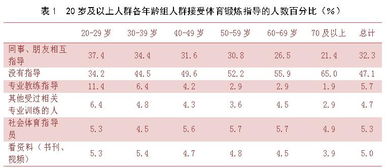 關(guān)于全民健身的調(diào)研報(bào)告(全民健身工作情況調(diào)研報(bào)告)