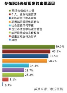 中國職場誠信現(xiàn)狀與影響調(diào)查報告(女性職場現(xiàn)狀調(diào)查報告)
