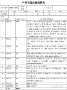 項目經(jīng)費預算申請報告(項目經(jīng)費預算申請報告精選)