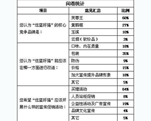 產(chǎn)品調(diào)查報告(蘋果產(chǎn)品調(diào)查報告)