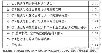 培訓需求分析報告(培訓需求分析報告)