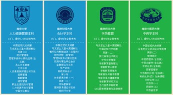 蘇州哪個自考本科好點