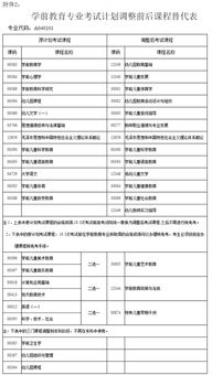 山東省學前教育自考本科目