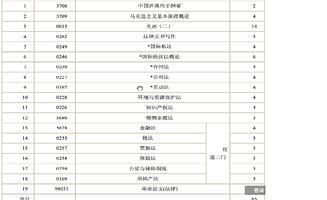 2018安徽法律本科自考