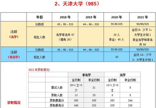自考本科非法學(xué)法考