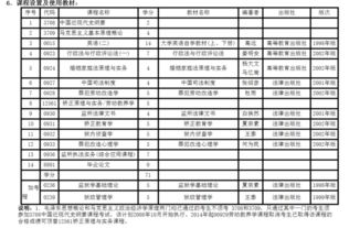 監(jiān)所管理自考本科考公務(wù)員