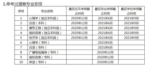 2020北京自考本科時間