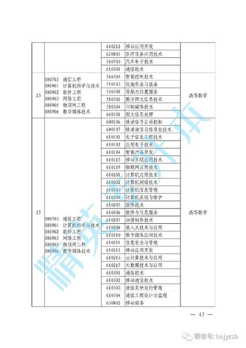 2020鄭州自考本科什么時(shí)間報(bào)名