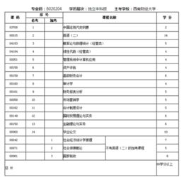 大自考會計本科專業(yè)代碼