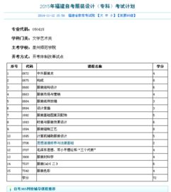 自考本科有服裝設(shè)計(jì)專業(yè)嗎