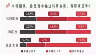 自考本科選985和普通本科一樣嗎