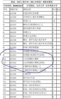 自考本科中的實(shí)踐考核