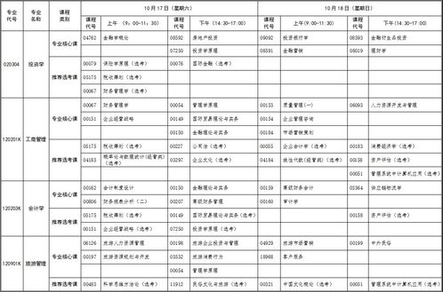 2020自考本科時間安排