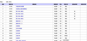 2018湖南自考日語本科