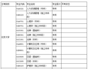 清華大學(xué)有自考護理本科嗎