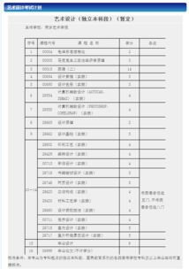 南藝美術本科自考需通過多少門