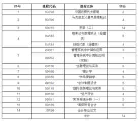 自考獨立本科段和函授本科區(qū)別
