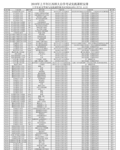江西師大自考本科論文申請時間