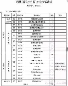 2018自考本科考試時間.