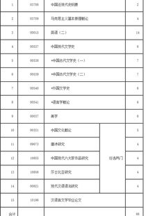 寧夏自考漢語(yǔ)言文學(xué)本科段考試計(jì)劃
