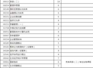 英語自考本科主干課是哪些