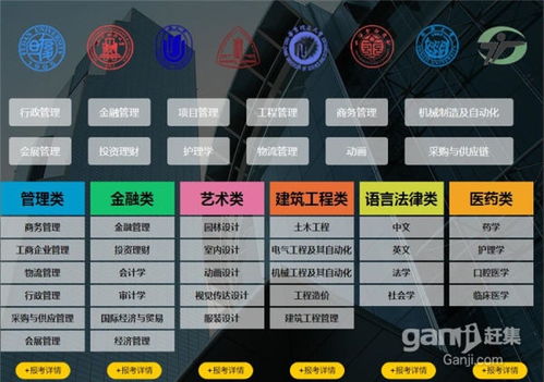本科自考合格比例