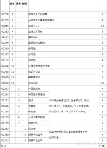 自考法學本科要讀幾