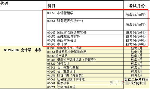 自考本科可以選數(shù)學(xué)專業(yè)嗎