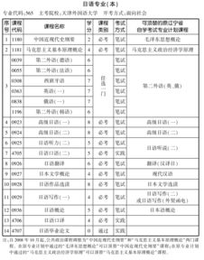 2019日語本科自考