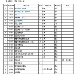 自考本科有些科目可以免考嗎
