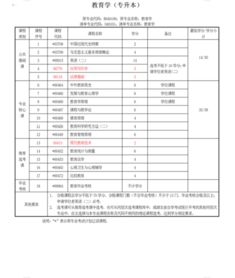 自考教育學(xué)本科河南