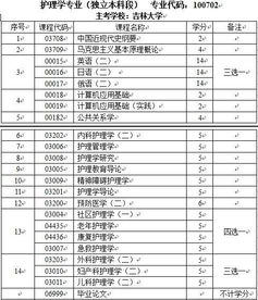 自考本科護理專業(yè)代碼