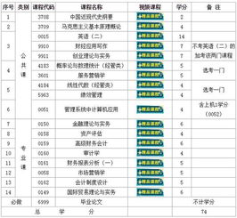 自考會(huì)計(jì)本科課程代碼