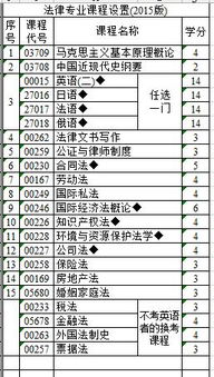哈語自考本科法律專業(yè)科目