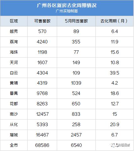 東莞自考本科半社保