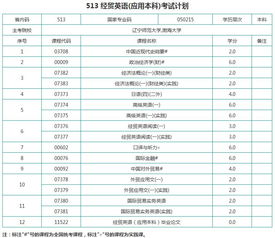 自考經(jīng)貿(mào)英語(yǔ)本科難度