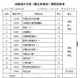 自考本科保留學(xué)籍幾