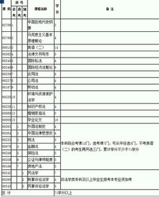 自考法律本科的學(xué)分