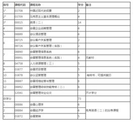 上海展會(huì)管理本科自考難不
