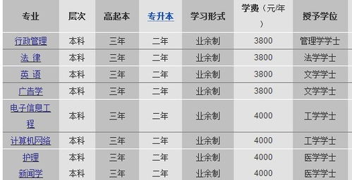 動(dòng)漫設(shè)計(jì)與制作自考本科