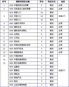 自考本科法律所學(xué)科目