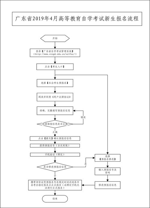 坪山自考本科報(bào)考流程
