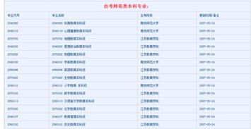 當(dāng)老師自考本科學(xué)什么專業(yè)好