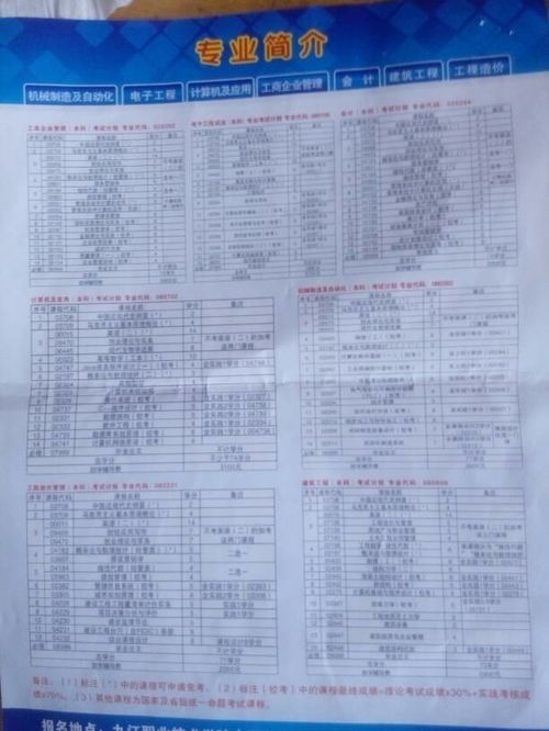 自考本科感覺(jué)越來(lái)越?jīng)]用