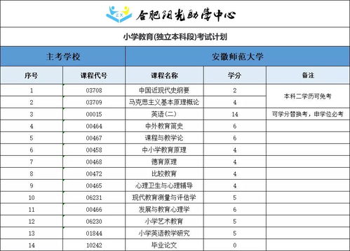 自考漢語(yǔ)言本科考公務(wù)員上岸