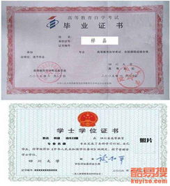 自考本科最低費(fèi)用