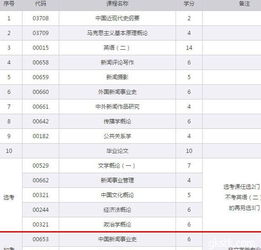 自考本科可不可以跨專業(yè)報(bào)考
