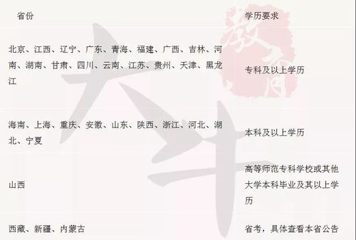 自考?？票究齐y以程度